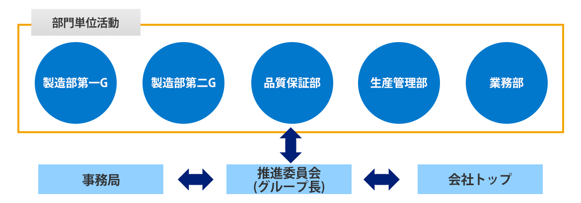 画像：毎週水曜日はQCの日