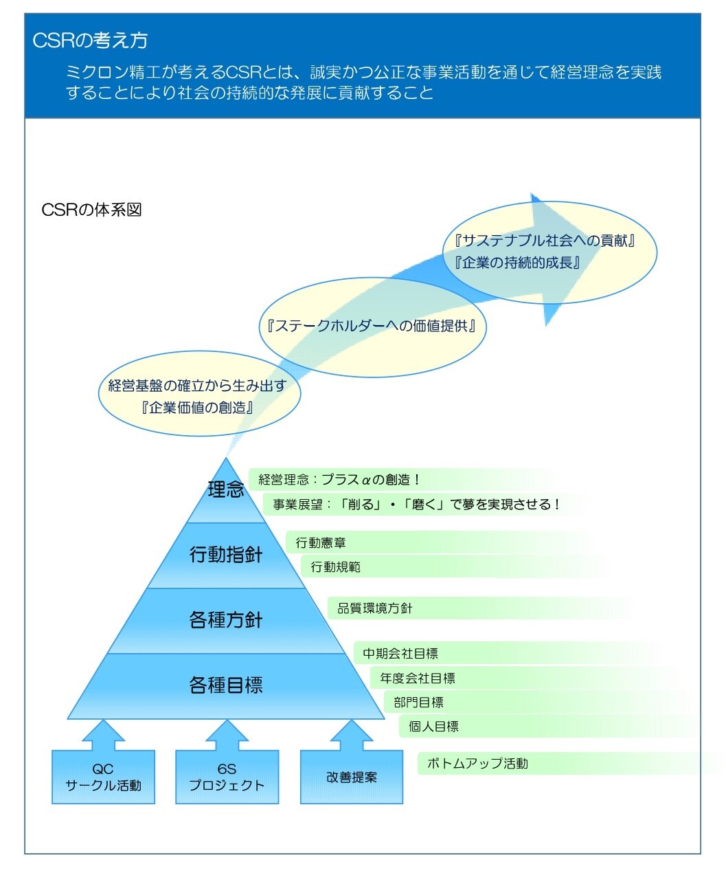 画像：活動内容