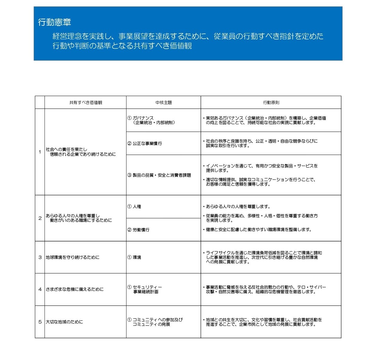 画像：活動内容