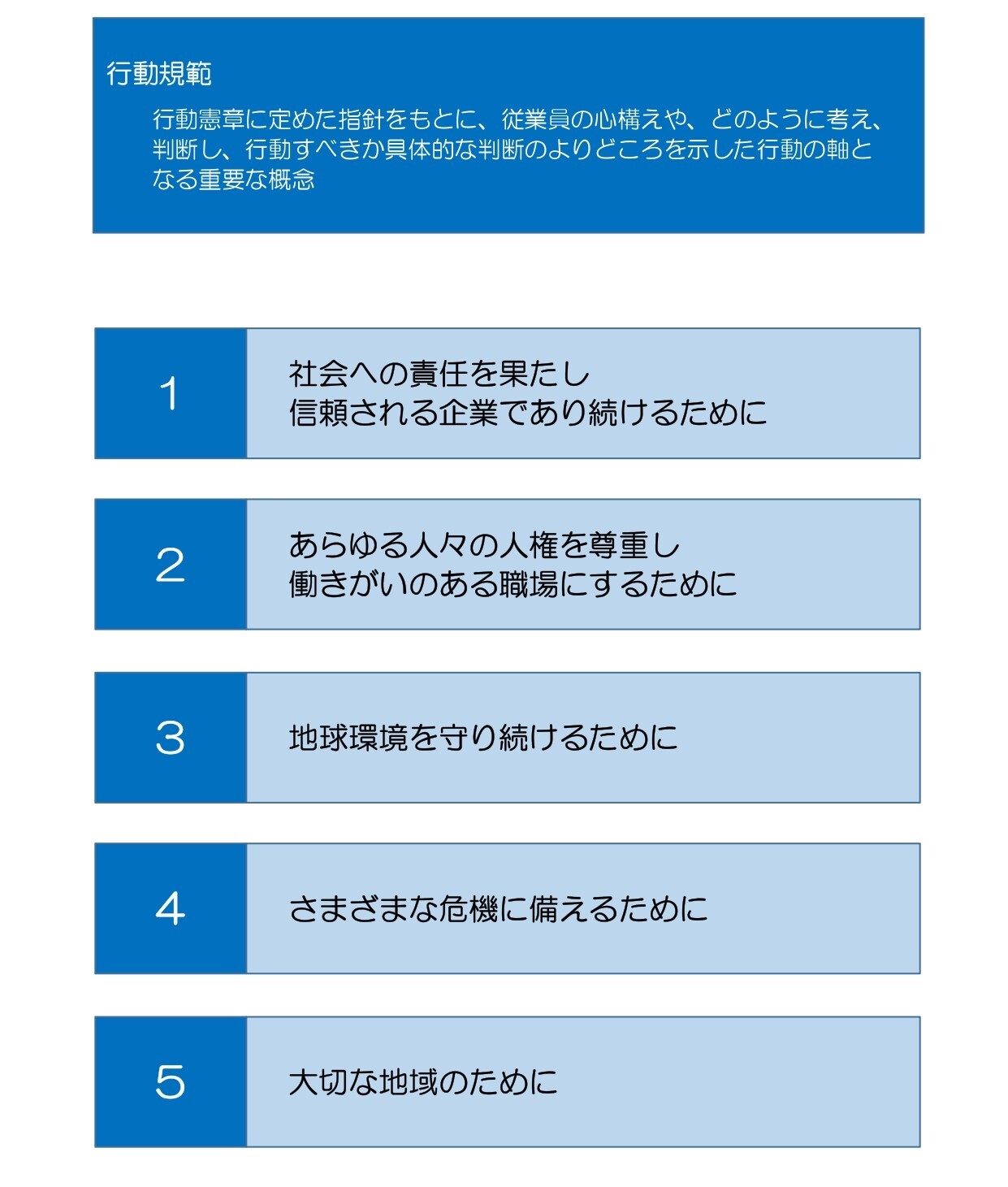 画像：活動内容